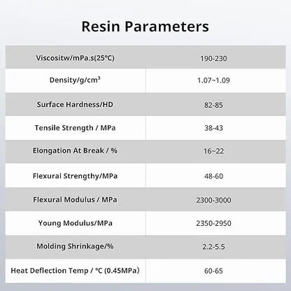 ANYCUBIC Water Washable 3D Printer Resin 2.0, 405nm High Precision 3D Resin, Low Shrinkage Photopolymer Resin for 4K/8K/12K Capable LCD DLP Resin 3D Printer (Grey + Grey, 2000g) - Geek House Creations