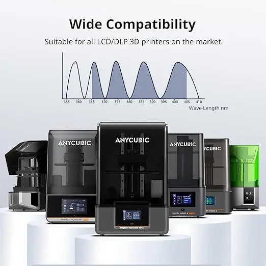 ANYCUBIC Water Washable 3D Printer Resin 2.0, 405nm High Precision 3D Resin, Low Shrinkage Photopolymer Resin for 4K/8K/12K Capable LCD DLP Resin 3D Printer (Grey + Grey, 2000g) - Geek House Creations