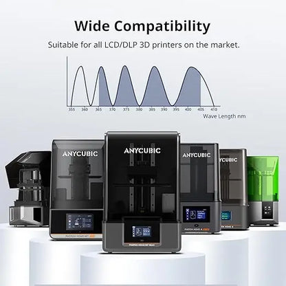 ANYCUBIC Water Washable 3D Printer Resin 2.0, 405nm High Precision 3D Resin, Low Shrinkage Photopolymer Resin for 4K/8K/12K Capable LCD DLP Resin 3D Printer (Grey + Grey, 2000g) - Geek House Creations